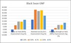 BLACK SWAN GRAPHENE ACHIEVES GROUNDBREAKING ADVANCEMENT IN POLYMER COMPOSITES USING GRAPHENE ENHANCED MASTERBATCH