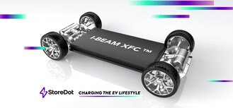 StoreDot's I-BEAM XFC is an innovative cell design concept that accelerates the integration of extreme fast charging (XFC) into EVs (PRNewsfoto/StoreDot)